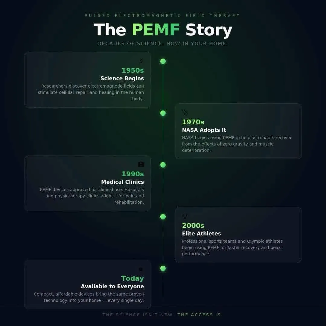 PEMF Timeline