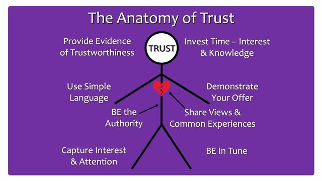 Delivering Value in All You Do!